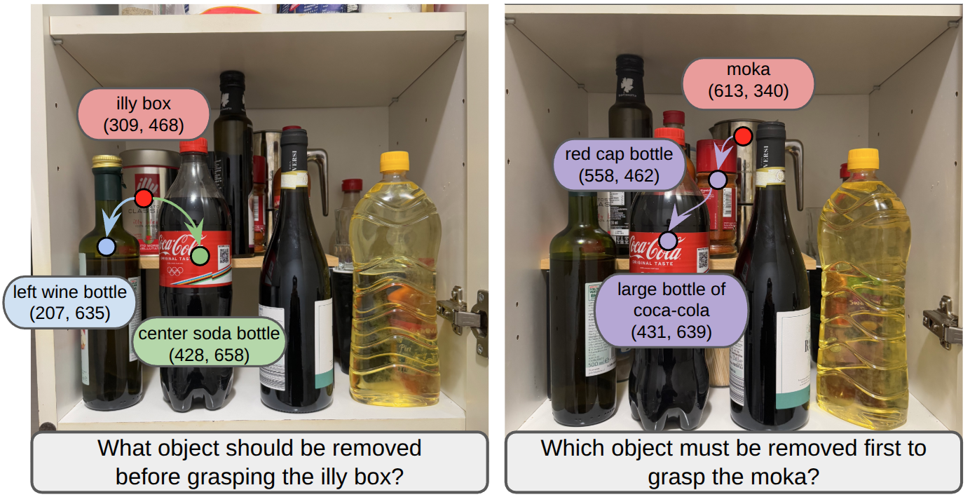 Front-view generalization