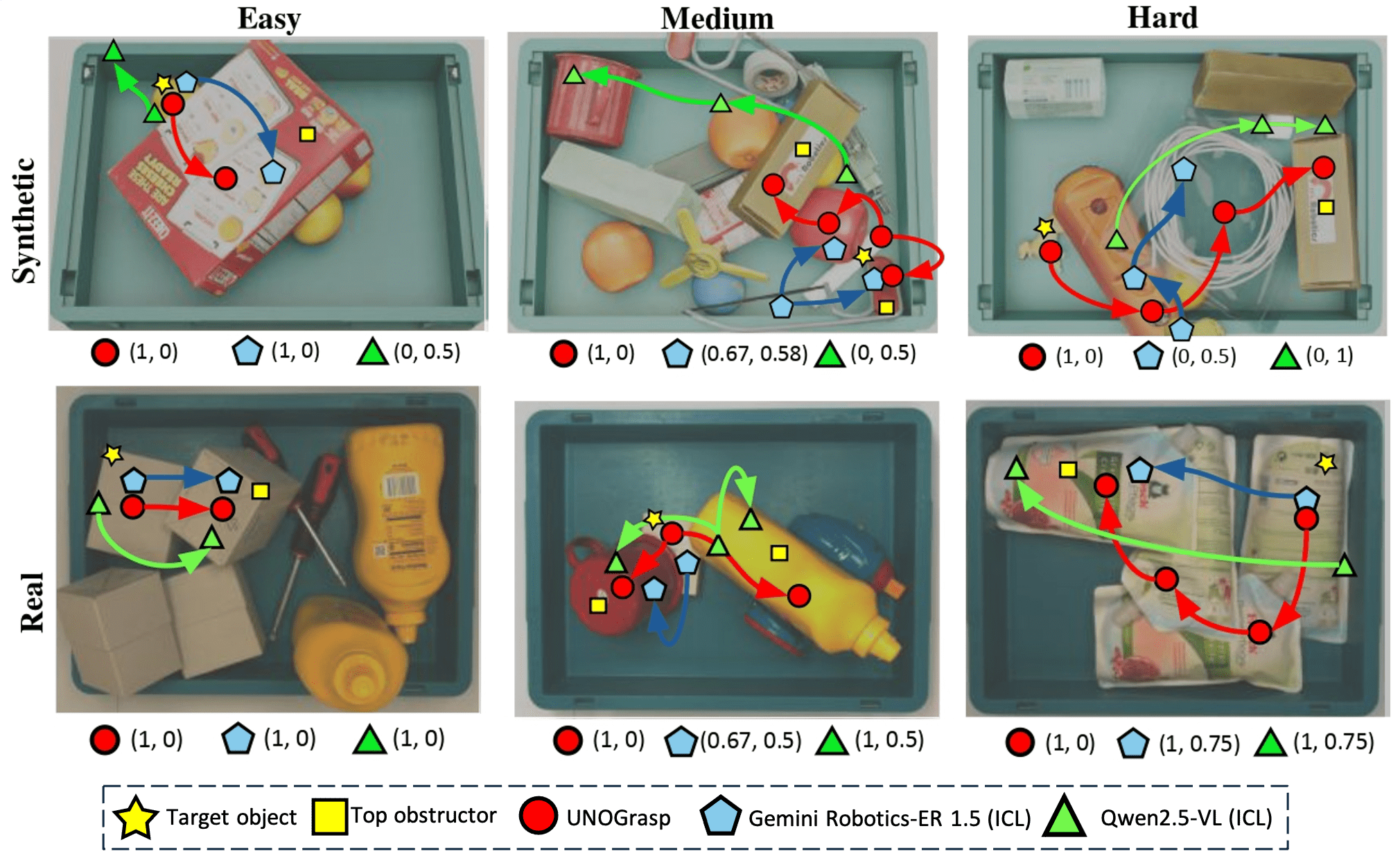 Occlusion Graph Examples