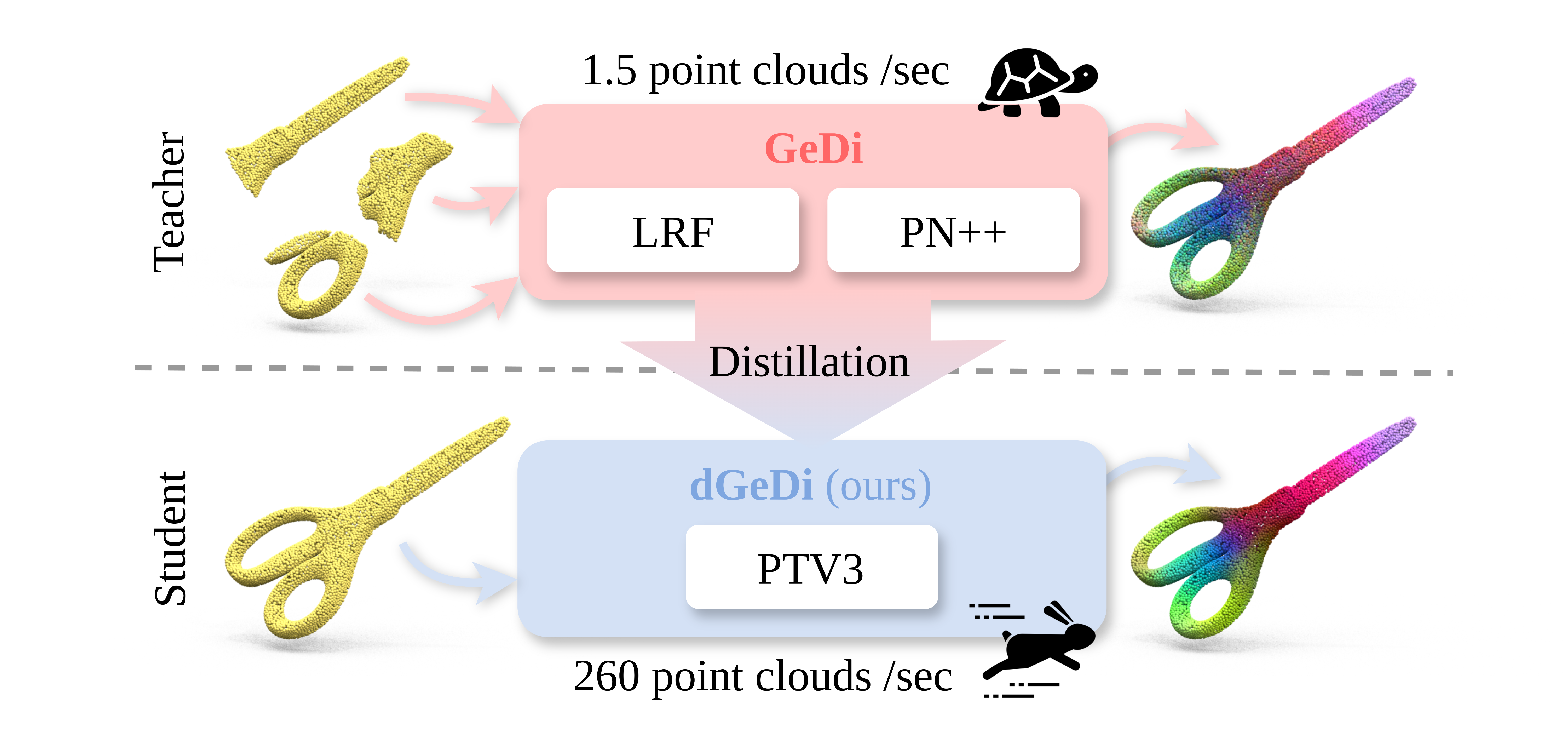 Descriptive Alt Text
