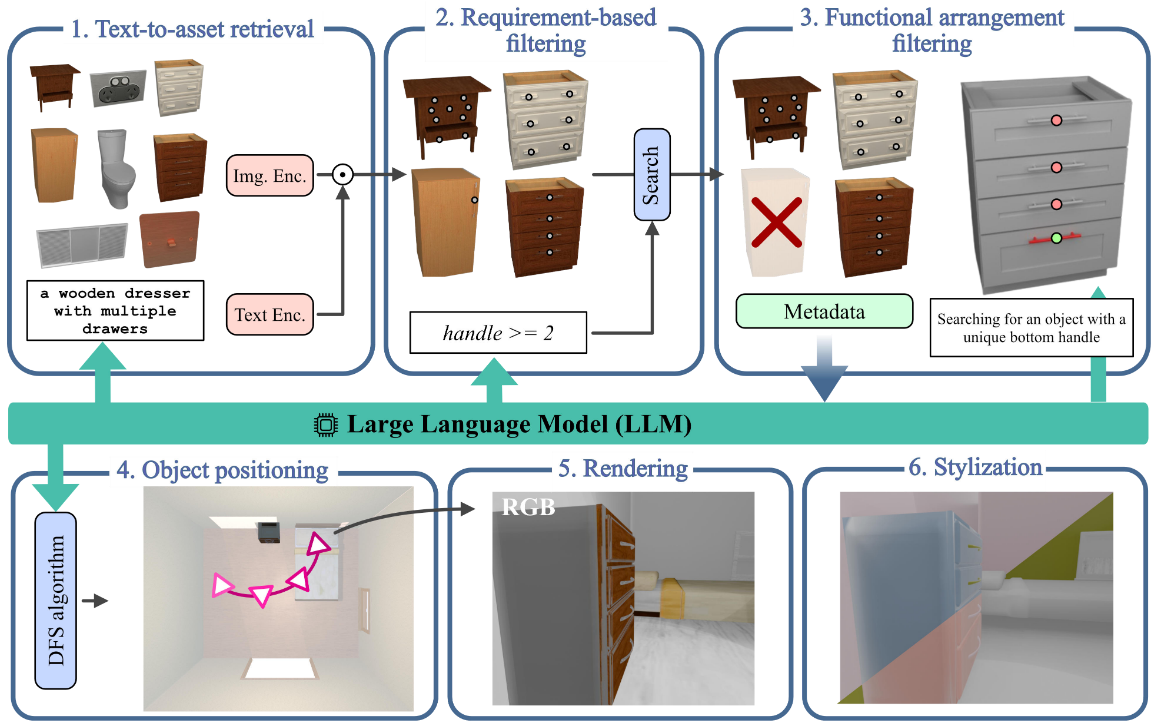 Architecture of SynthFun3D