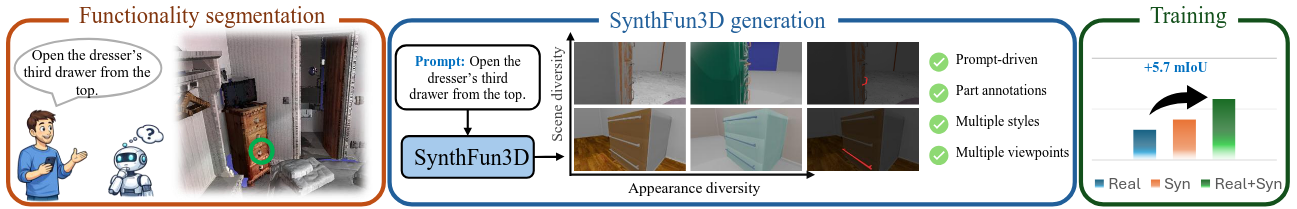 SynthFun3D teaser